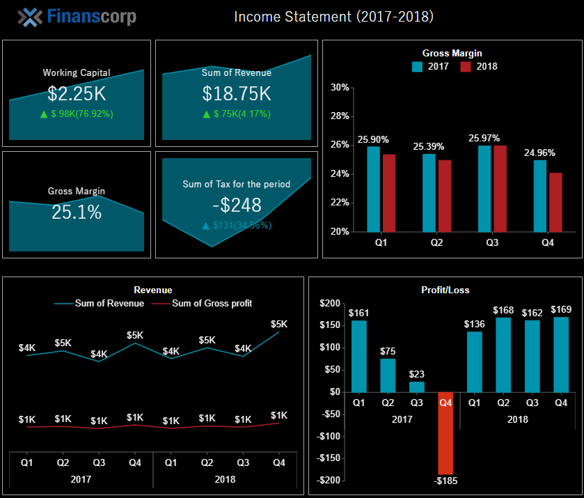 Income Statement Dashboard