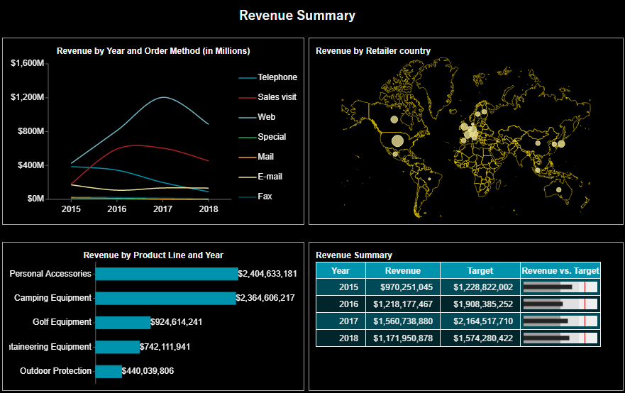 Revenue Summary Dashboard