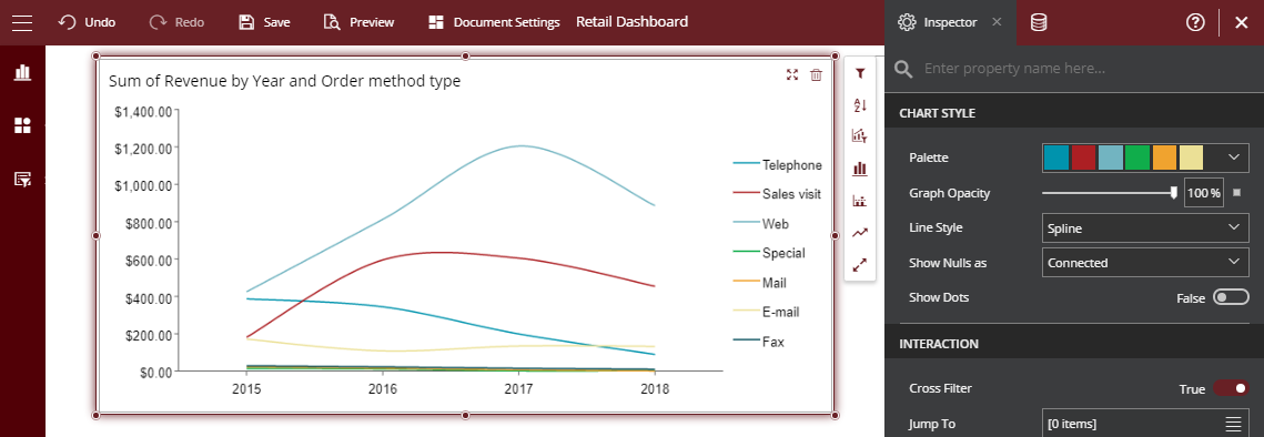 Line Chart Scenario