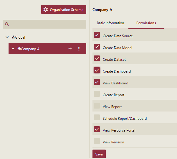 Organziations Schema