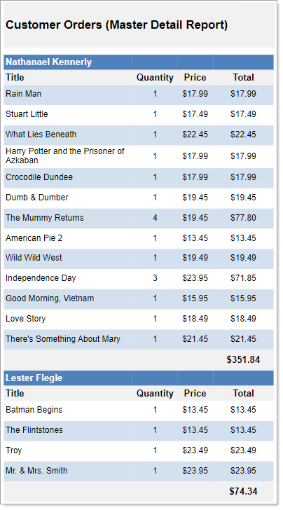 Master-Detail Report using Groups Example