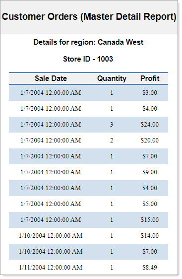 Master-Detail Report using Subreport Example