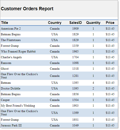 Tabular Report Example