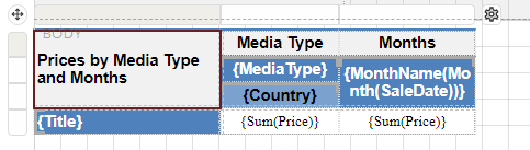 Customized Pivot Report