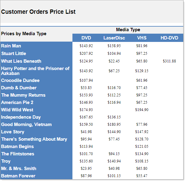 Simple Pivot Report Example