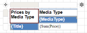 Tablix with column labels