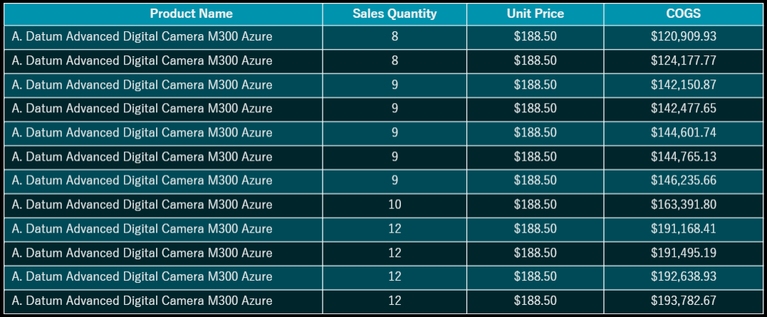 Use Case for Analytical Expressions