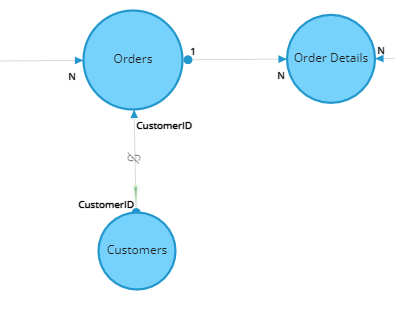 New Relationship between Entities