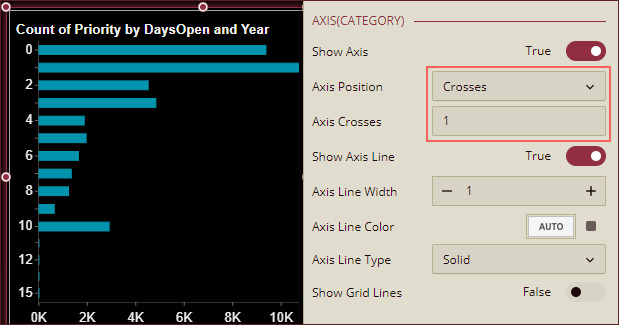 Change Axis Position of Category Axis