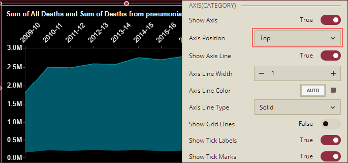 Change Axis Position of Category Axis