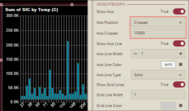 Change Axis Position of Category Axis