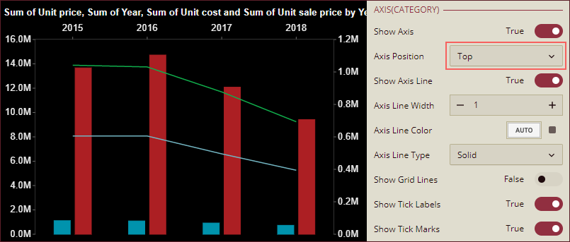 Change Axis Poisiton of Category Axis