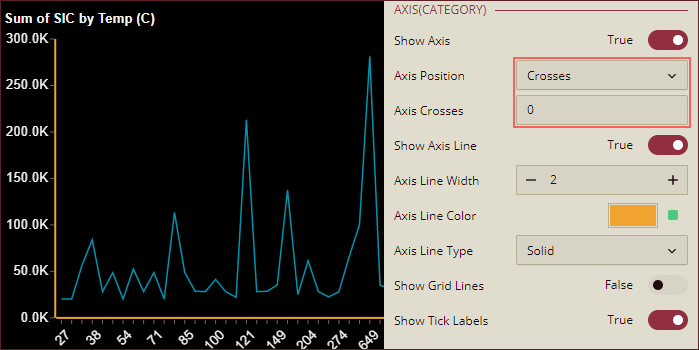 Change Axis Position of Category Axis