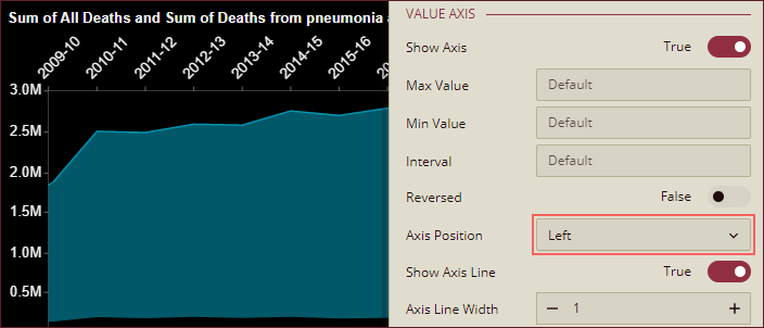 Change Axis Position of Value Axis