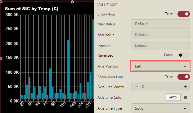 Change Axis Position of Value Axis