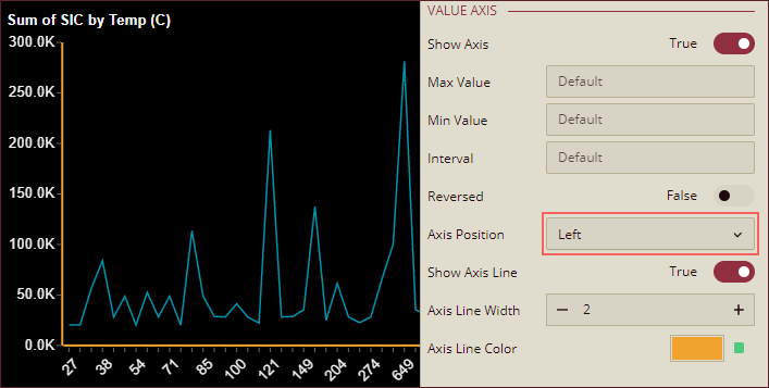 Change Axis Position of Value Axis