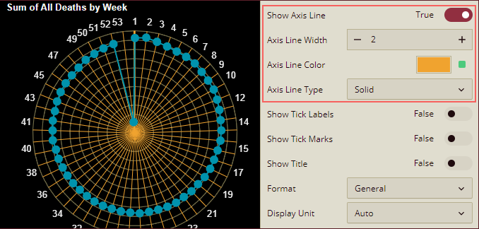 Show Axis Line for Value Axis