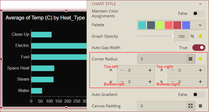 Setting the radius for rounded corners in a chart