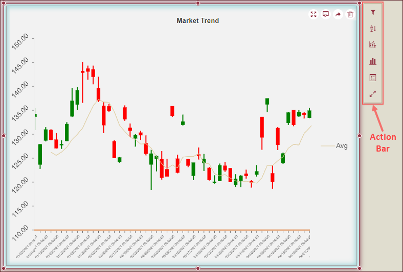 Candlestick Chart - Action Bar To Analyze Data