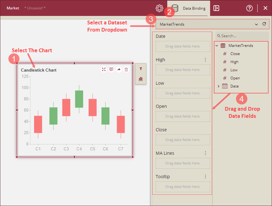 Candlestick Chart - Data Binding