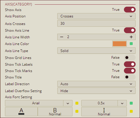 Candlestick Chart - Inspector Panel - Category Axis