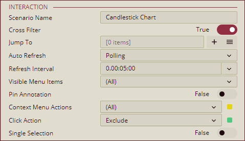 Candlestick Chart - Inspector Panel - Interaction