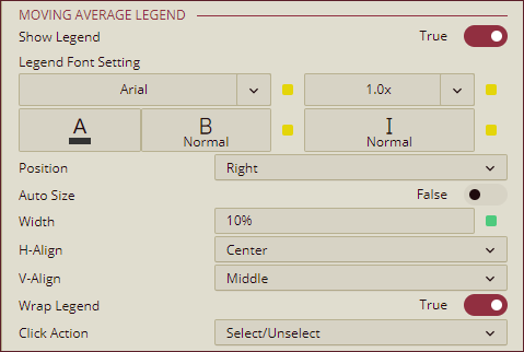 Candlestick Chart - Inspector Panel - Moving Average Legend
