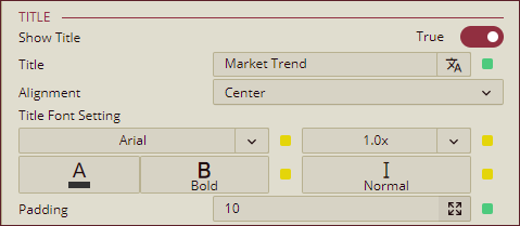 Candlestick Chart - Inspector Panel - Title