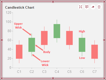 Candlestick Chart