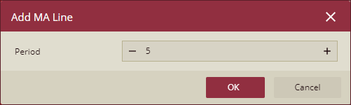 Candlestick Chart - Quick Binding Add MA Line Dialog