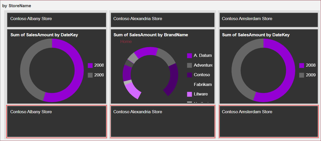 Filtered data in a scenario