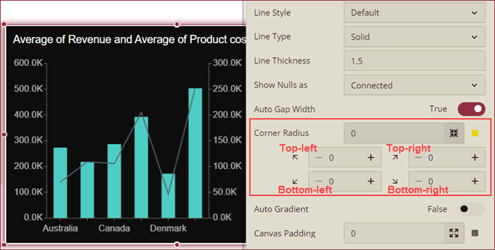 Setting up of corner radius of a combined chart