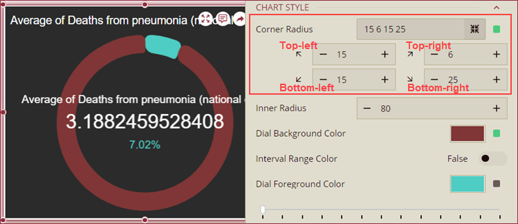 Setting up corner radius of an Indicator chart