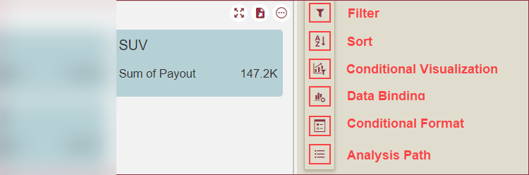 Analyze Data of the KPI Kanban