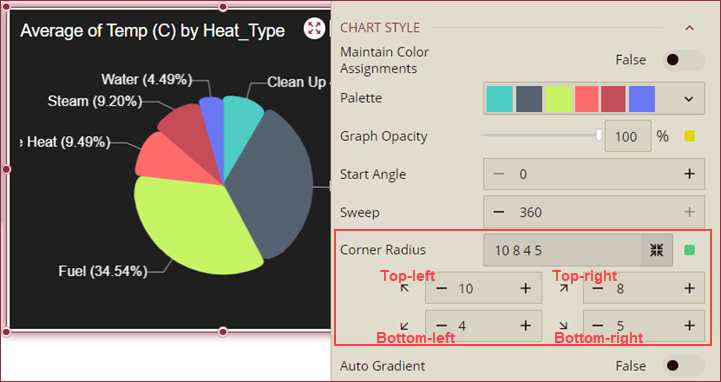 Setting up the corner radius in a pie chart