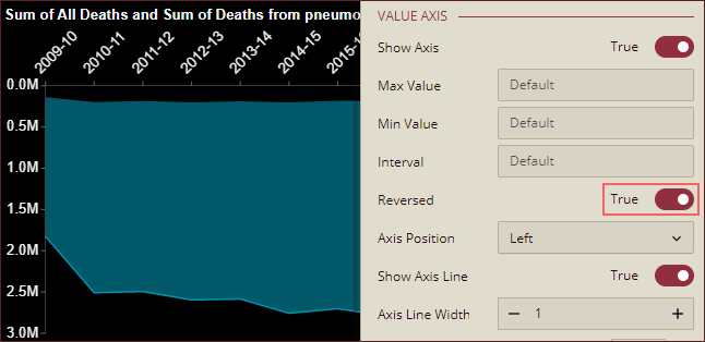 Reverse Value Axis Position