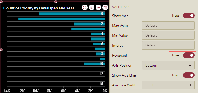 Reverse Value Axis Position