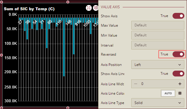 Reverse Value Axis Position