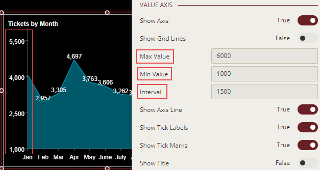 Changing Axis Scale