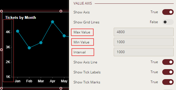 Changing Axis Scale