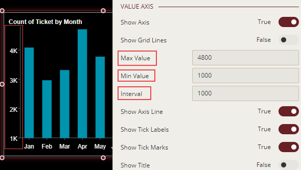 Changing Axis Scale