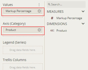 Binding Dataset to the Chart Scenario