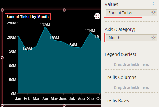 Chart Scenario with bound attributes