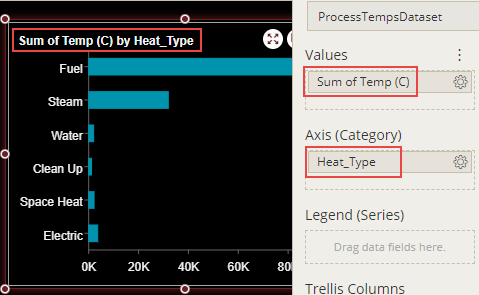 Chart Scenario with bound attributes