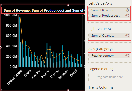 Chart Scenario with bound attributes