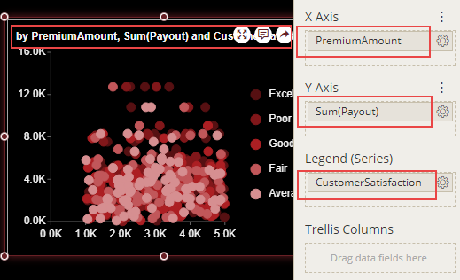 Chart Scenario with bound attributes