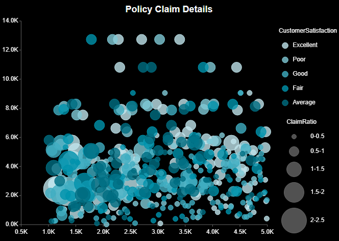 Scatter Chart Example