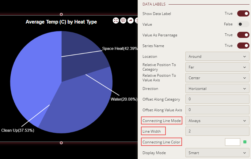 Displaying connecting lines in a pie chart