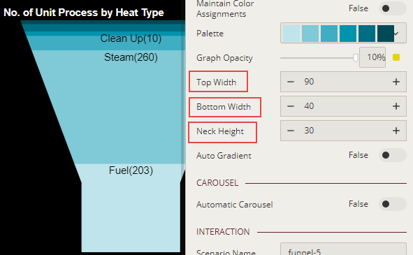 Funnel chart with custom height and width values