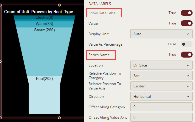 Displaying data labels in the chart scenario